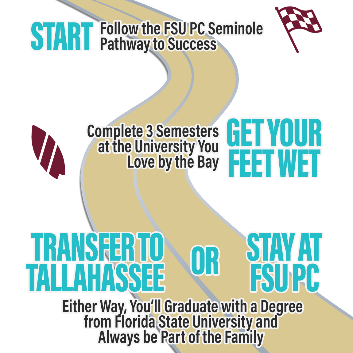 "Pathway roadmap graphic"