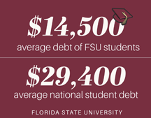 Student debt graphic