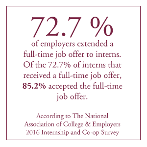 Internship-Statistic-2.png