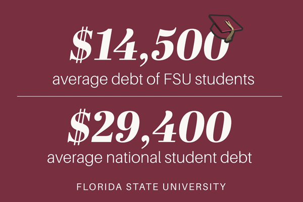 student debt graphic